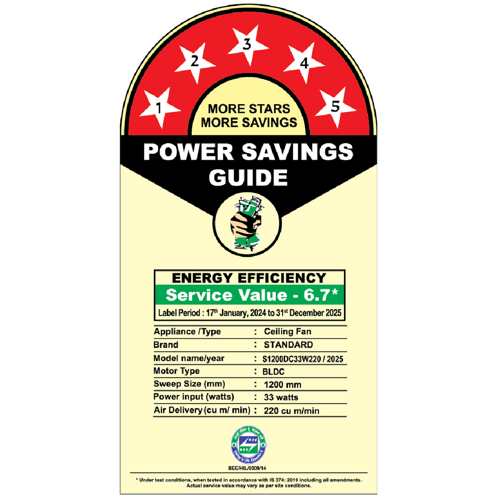 Havells Standard Ceiling Fan