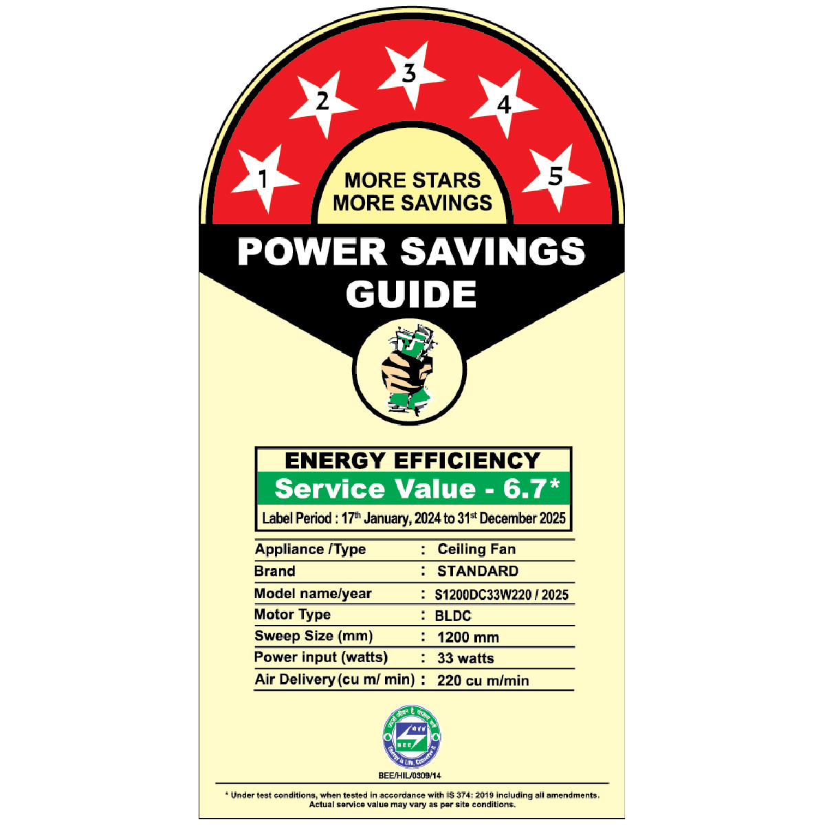 Havells Standard Ceiling Fan