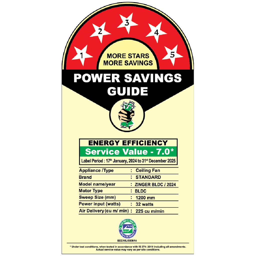 Havells Standard Zinger BLDC
1200 mm Sweep (Elegant White)