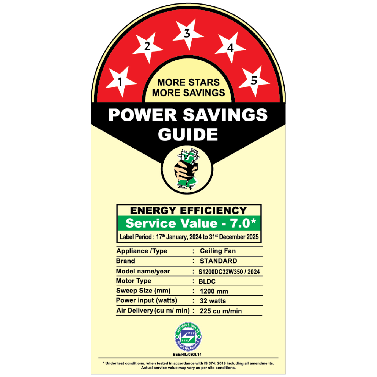 Havells Standard Magnia BLDC
1200 mm Sweep (Pearl White)